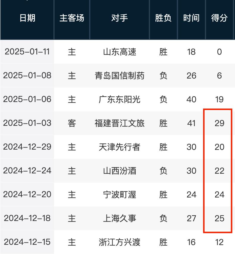节目创新模